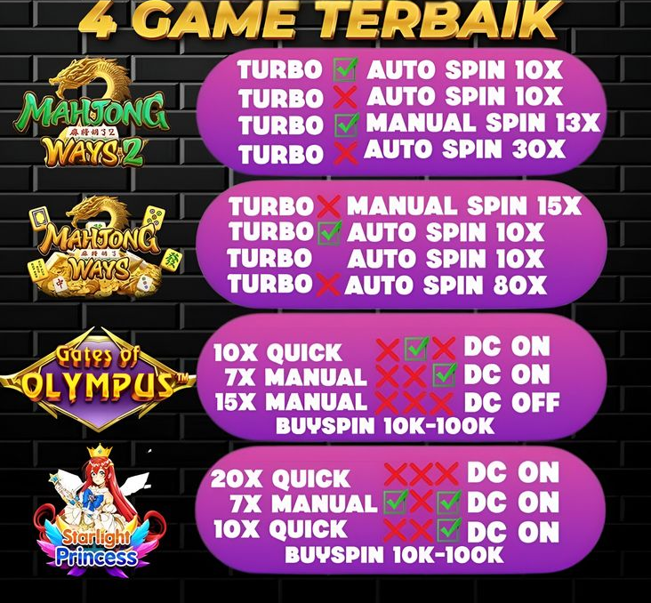 Trik Slot Maxwin Ini: Cara Nikmati Game Slot-Style dengan Lebih Seru